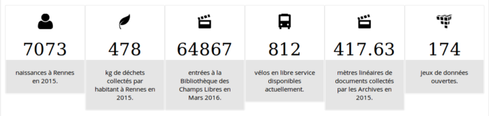 Rennes Open Data