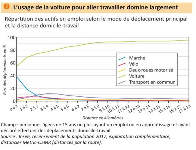https://www.insee.fr/fr/statistiques/fichier/version-html/5016561/br_inf_67.pdf