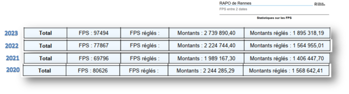 FPS/Ville de Rennes