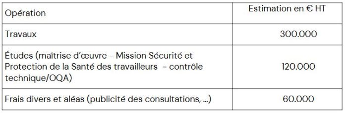 Arrêté n°2024- 1193 du 2024-10-24