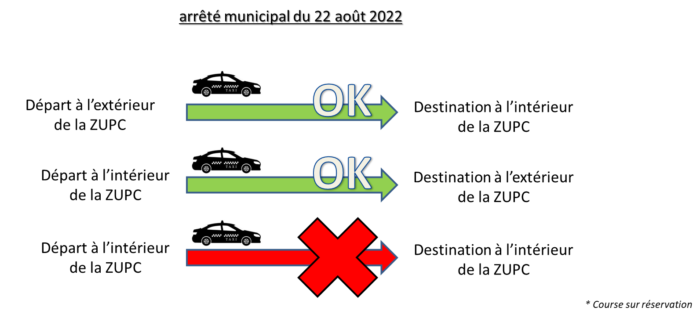 Il y la bon taxi, et le mauvais taxi