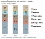 ORIGINE GÉOGRAPHIQUE DES TOURISTES Sur Rennes Métropole