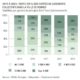 PARTS (EN %) DES VENTES DE LOGEMENTS COLLECTIFS DANS LA VILLE DE RENNES