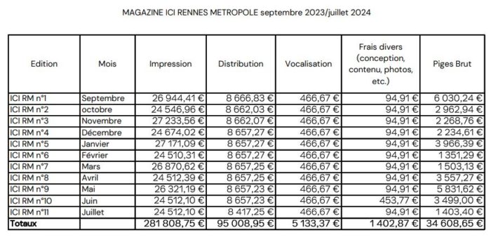 MAGAZINE ICI RENNES METROPOLE septembre 2023/juillet 2024