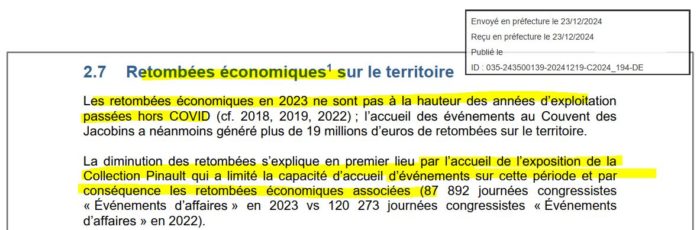 SPL Destination Rennes - Rapport du délégataire - Année 2023 p. 32/86