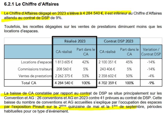 SPL Destination Rennes - Rapport du délégataire - Année 2023 p. 72/86