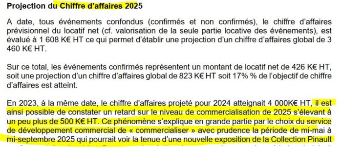 SPL Destination Rennes - Rapport du délégataire - Année 2023 p. 41/86